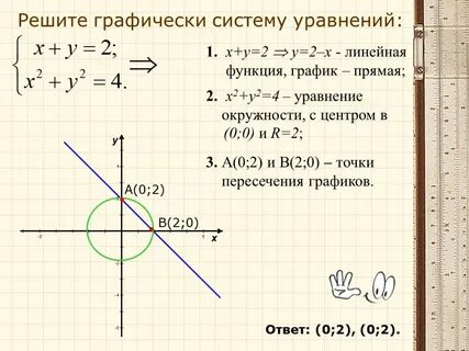 Решение графика линейного уравнения
