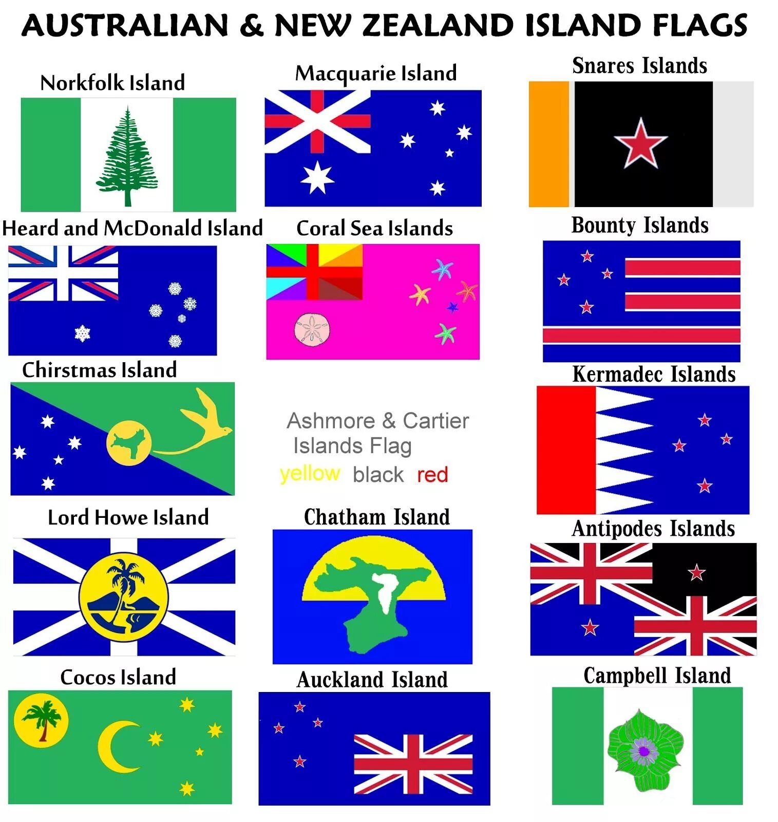 Альтернативный флаг Микронезии. Флаг островов кораллового моря. Флаги стран островов.