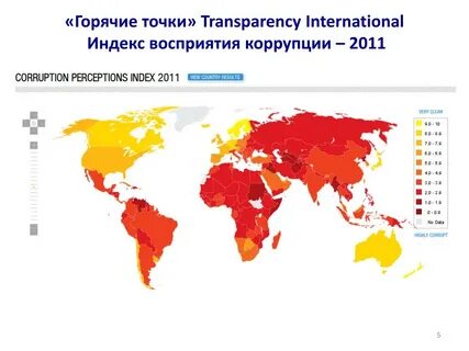 Индекс восприятия коррупции