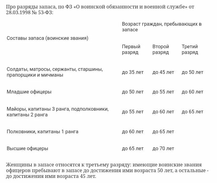 Возраст запаса закон