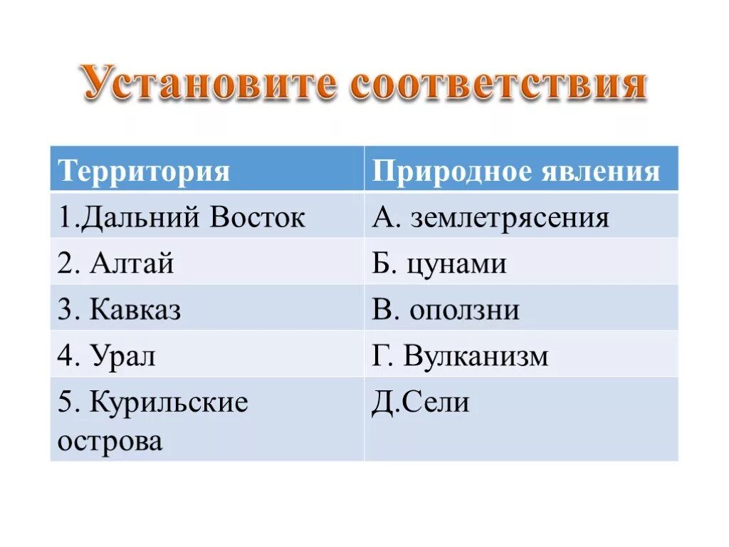 Практическая работа по теме объяснение распространения зон - Telegraph