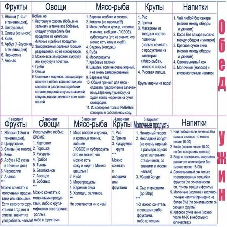 Кета диета для начинающих меню на неделю. Кето диета таблица продуктов. список запрещенных продуктов на кето диете. список продуктов при кето диете таблица. таблица разрешенных продуктов при кето диете.