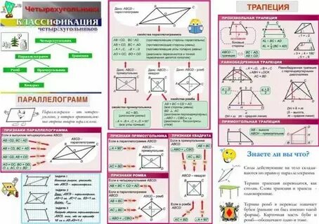 Четырехугольники 8 класс геометрия конспект