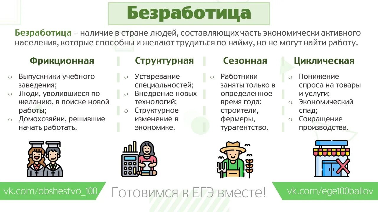 Безработица ЕГЭ Обществознание. Блок экономика ЕГЭ по обществознанию. Виды безработицы ЕГЭ Обществознание. Блоки Обществознание ЕГЭ.