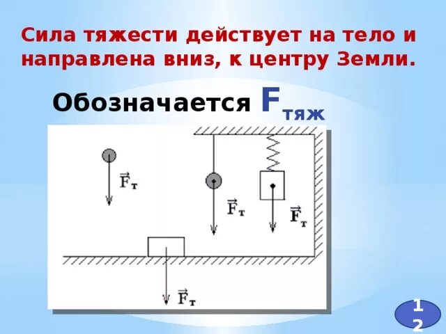 Нарисуйте силы действующие на тела. Сила тяжести действующая на тело. Изображение силы тяжести. Изображение силы тяжести действующей на тело. Графическое изображение силы тяжести.