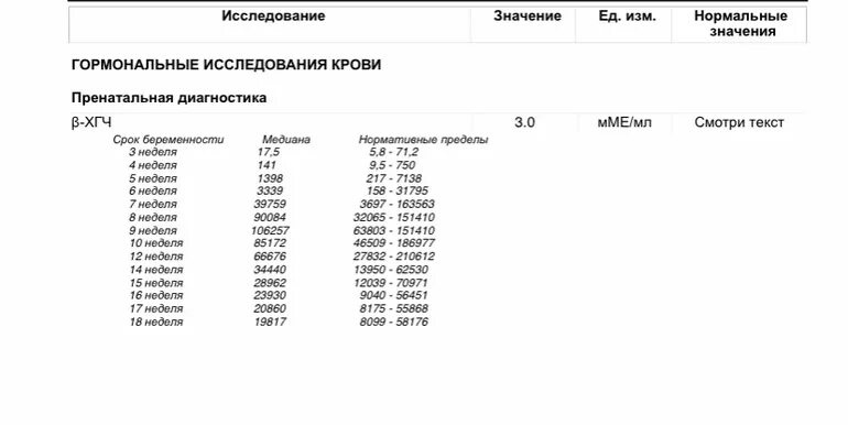 Хгч 0.5. Результат ХГЧ при беременности 1.2. 0,5 Miu/ml ХГЧ. ХГЧ при беременности 0.5. ХГЧ 0.1 ме/л.