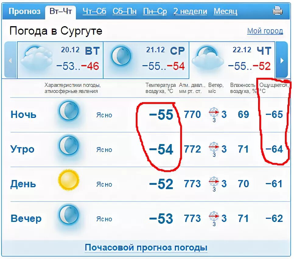 Какая погода в сургуте