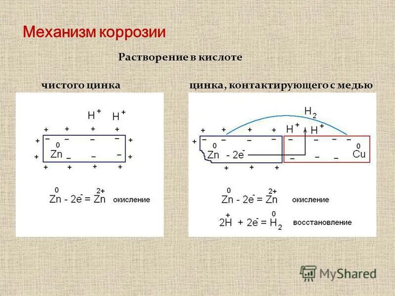 Цинк плюс гидроксид калия концентрированный. Нитрид цинка растворимость. Растворение предметов в соляной кислоте. Перманганат калия окраска раствора. Реакция цинка с кислотой.