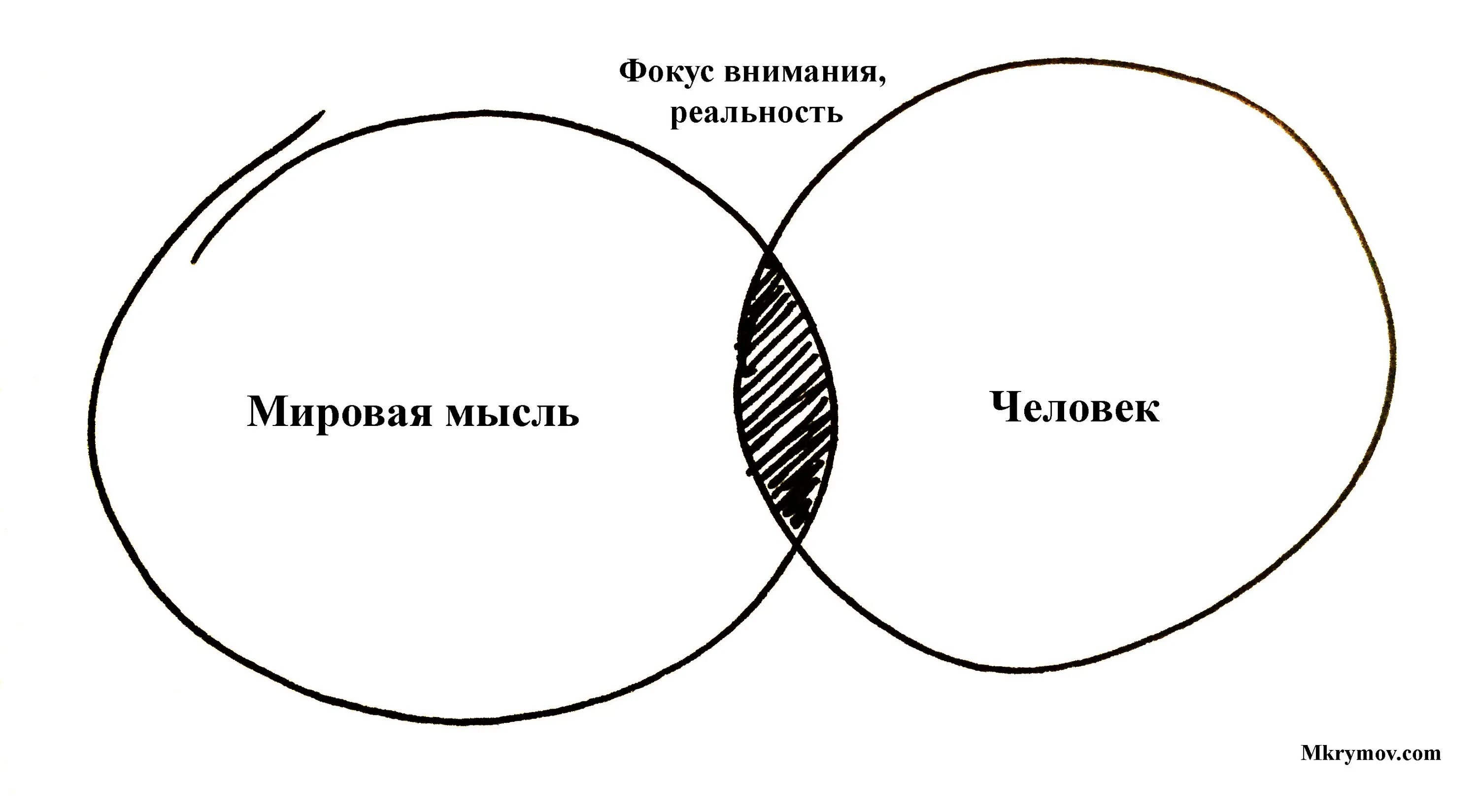 Фокус внимания направлен. Фокус внимания в психологии. Фокус внимания картинка. Сместить фокус внимания. Фокус внимания рисунок.