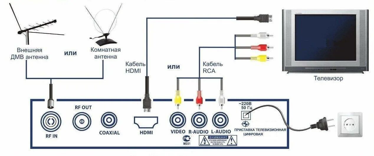 Можно ли подключить телефон к приставке. Ресивер для цифрового телевидения dvb-t2 схема подключения. схема подключить приёмник к телевизору на 20 каналов. схема подключения dvb-t2 к телевизору samsung. схема подключения цифровой приставки к телевизору dvb t2.