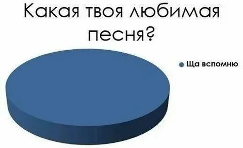 Какая твоя любимая город