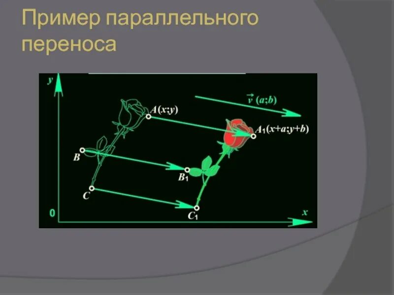 Параллельный перенос точки относительно прямой. Параллельный перенос. Параллельный перенос примеры. Параллельный перенос геометрия. Параллельный перенос рисунки.