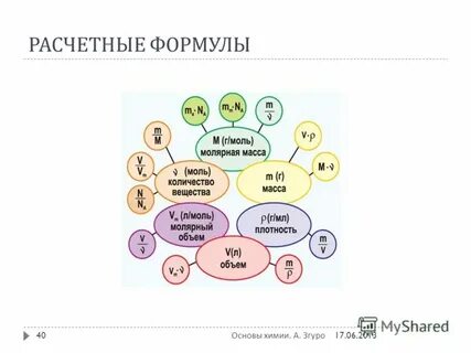 40 формул