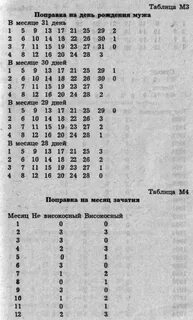 День поправок