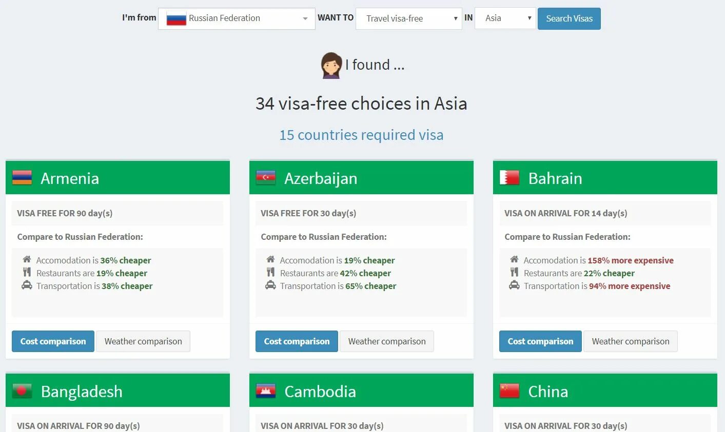 Barbados Travel visa. Visa days