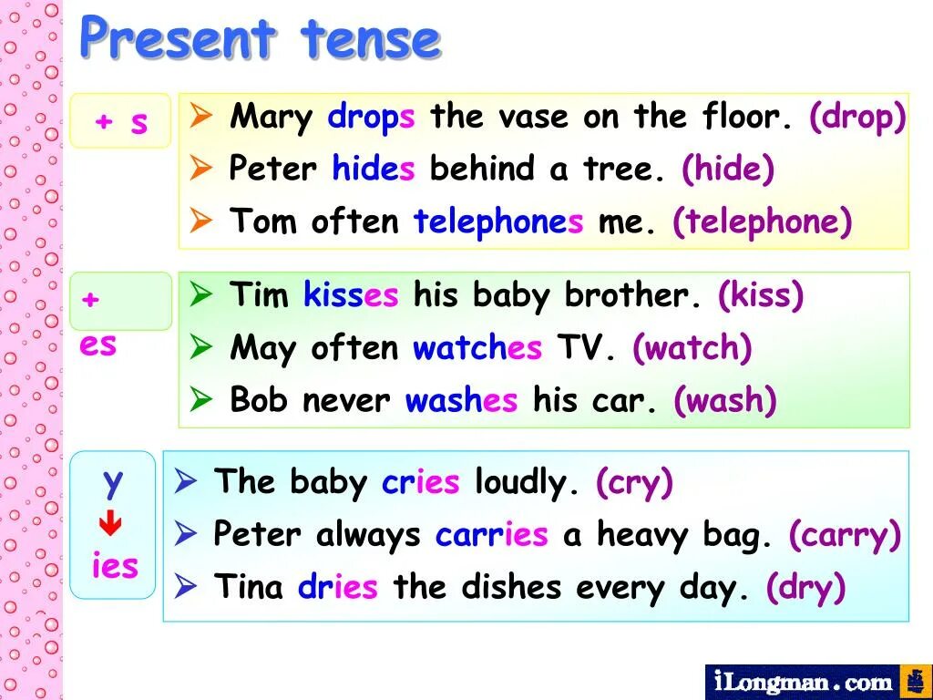 Past tenses revision. Present Tense. Презент Tenses. Present Tenses правило. Present Continuous.