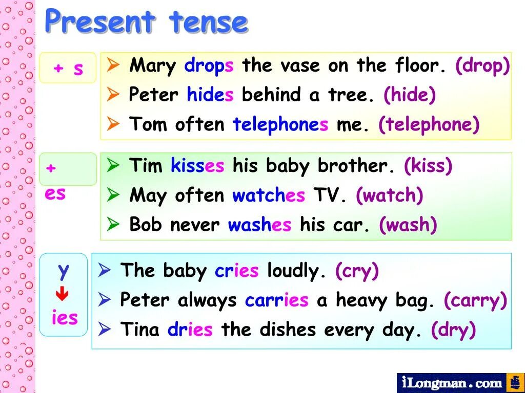 Continuous tense правила. Present Tense. Презент Tenses. Present Tenses правило. Present Continuous.