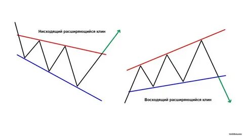 Обратный треугольник