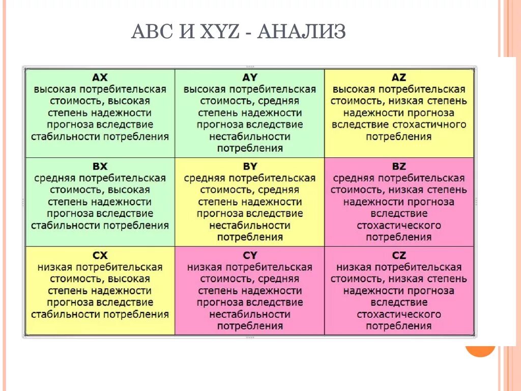 Abc анализ пример 1 товарной группы Как АВС-анализ позволяет повышать маржу и растить прибыль