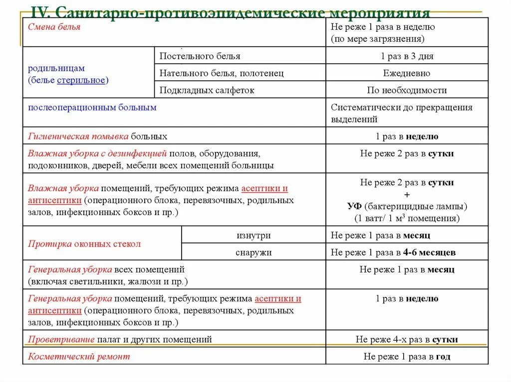 Генеральная уборка операционного блока. Уборка территории проводится 1 раз в 3 дня. Уборка территории проводится 1 раз в 2 дня. Генеральная уборка проводится 1 раз в месяц или неделю?.