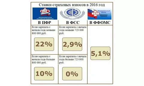 Налоговый кодекс пенсионные взносы