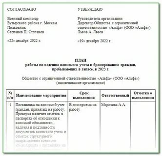 План работы воинского учета на 2024 год