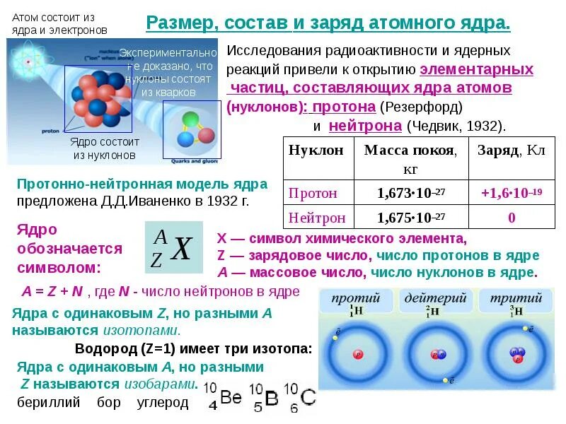 Размер состав и заряд атомного ядра. Как определить ядро атома. Ядра атомов: размер, масса и состав.. Строение ядра атома заряд и масса. Сколько нуклонов в уране