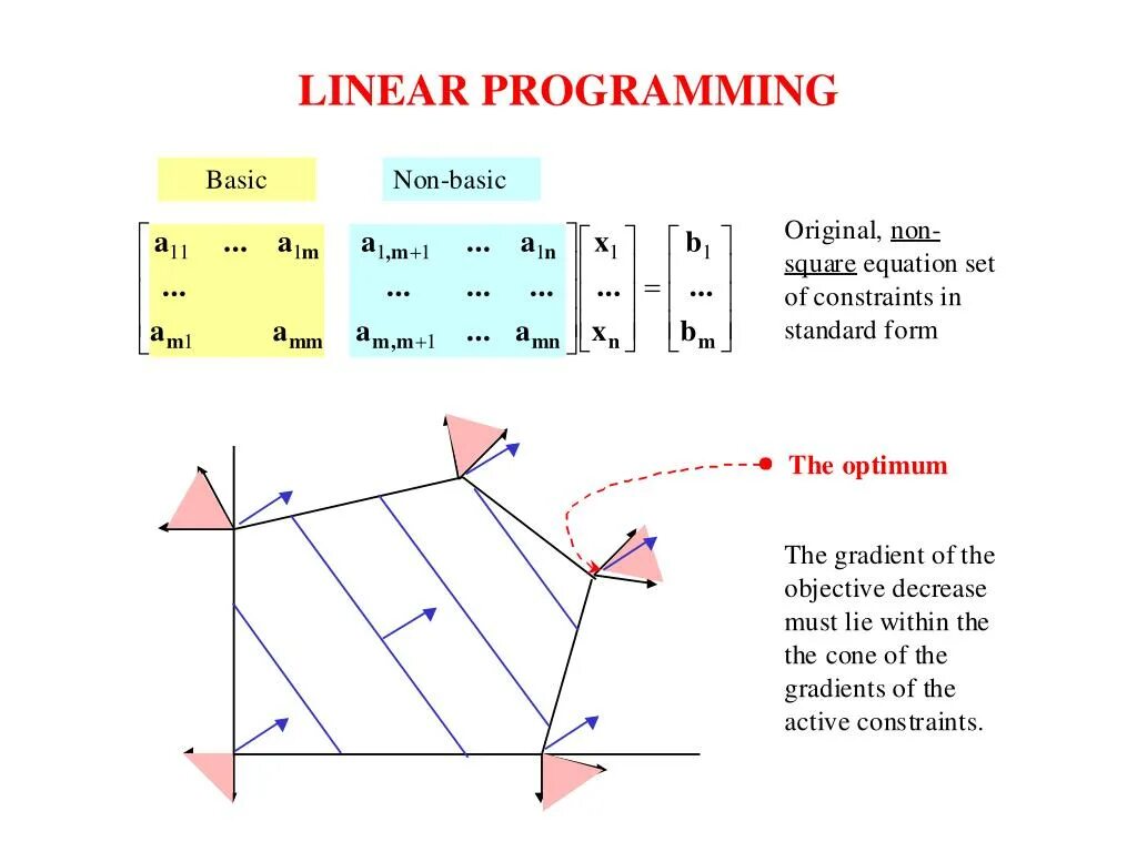 Linear programming. Linear programming