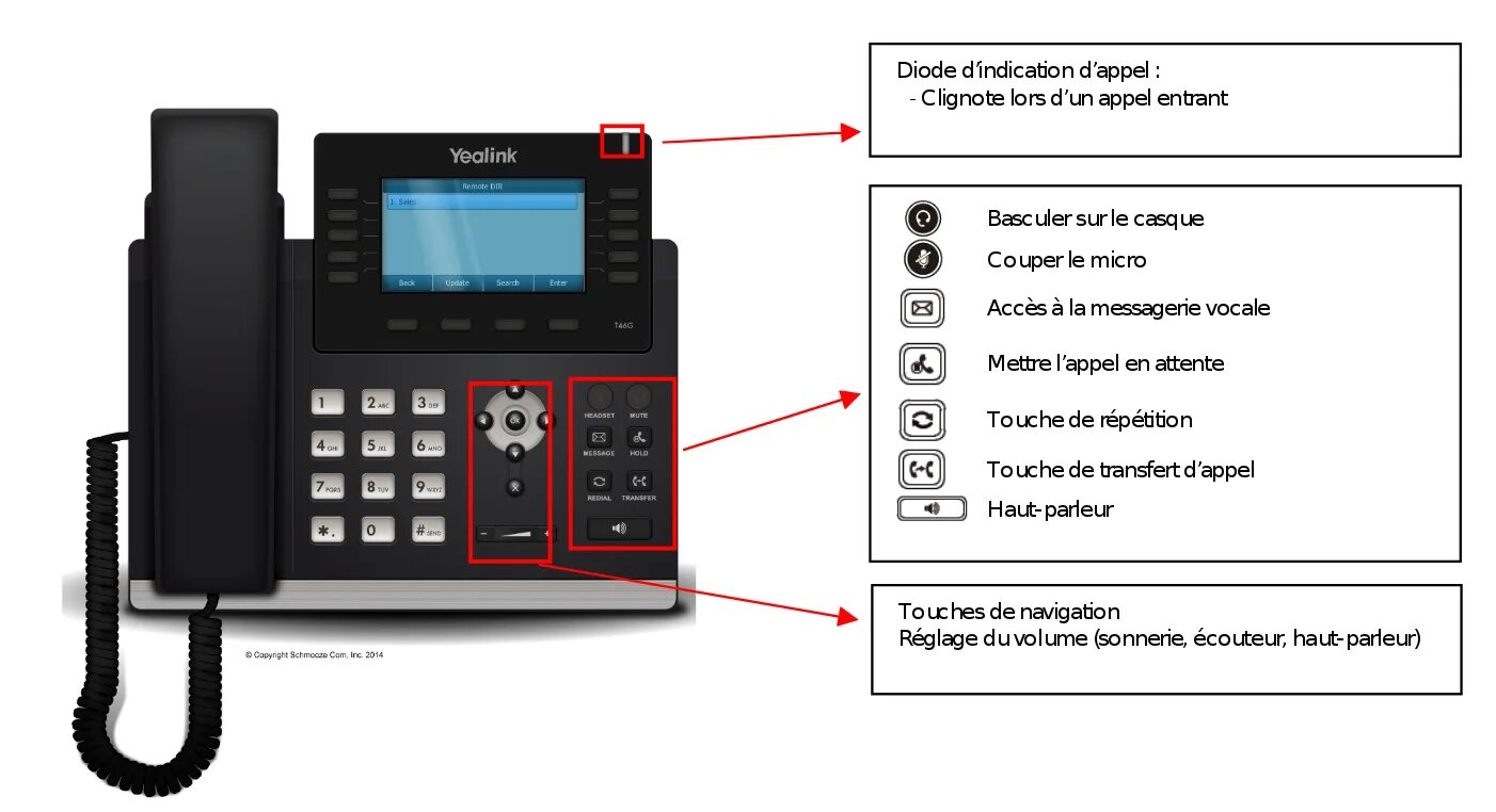 Yealink t46. Yealink SIP-t30 DND. Телефонный аппарат с функцией переадресации звонка. Кнопки на стационарном телефоне Yealink.