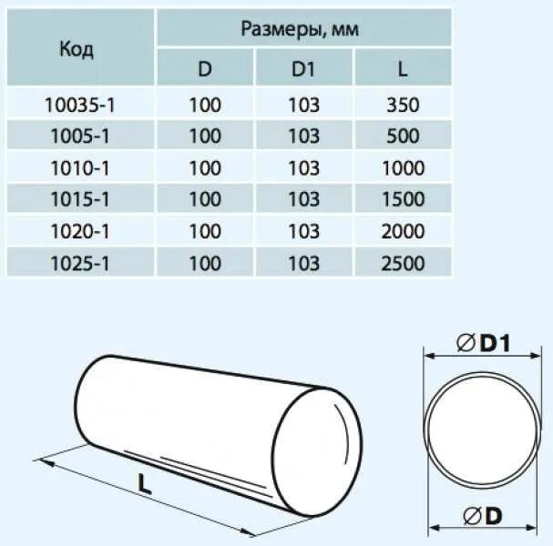 Диаметры металлических труб таблица размеров. Размер диаметр. Диаметр муфты для полипропиленовых труб 20 мм. Внешний диаметр трубы 200 электросварных. Наружный диаметр стальной трубы 32 мм.