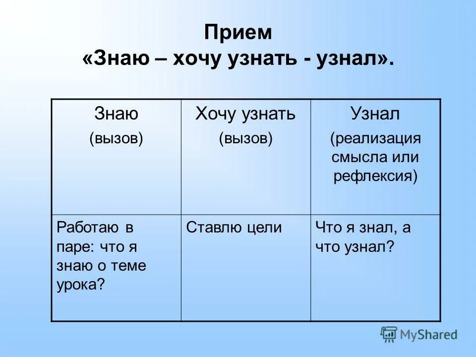 Знаю хочу узнать узнал. Приём ЗХУ(«знаю-хочу узнать-узнал»). Прием ЗХУ. Метод ЗХУ знаю хочу узнать узнал. Прием знаю хочу узнать узнал.