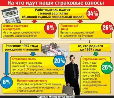 Пенсионный налог сколько процентов от зарплаты