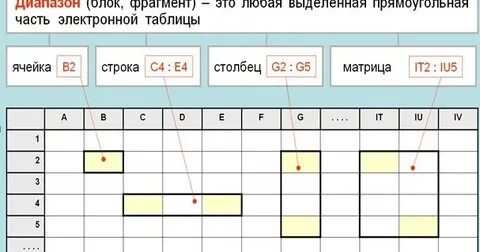 В электронной таблице имя ячейки образуется