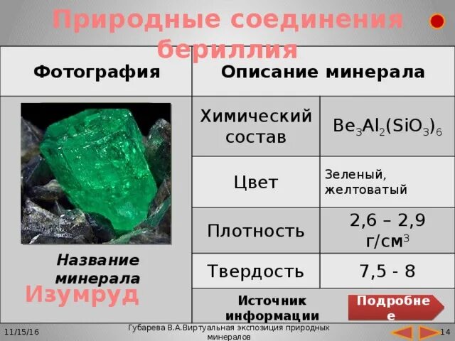 Природные соединения. Минералы природные химические соединения. Природные соединения бериллия. Формула изумруда в химии.