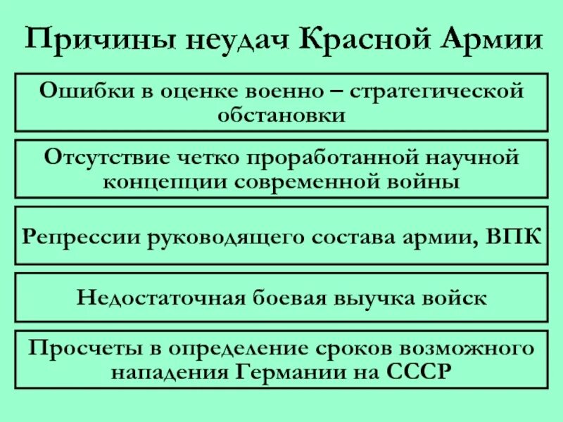 Причины поражения на первом этапе войны. Причины неудач красной армии. Причины поражения красной армии в 1941. Причины неудач красной армии в 1941.