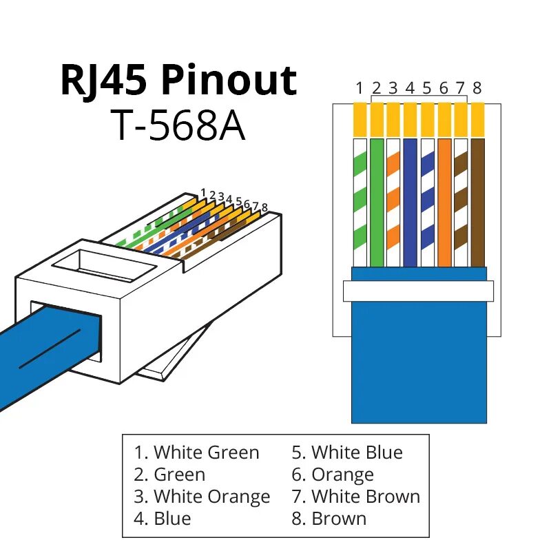 Схема подключения витой пары 568b. Распиновка кабеля ethernet rj-45. Обжим витой пары кросс-кабель стандарт t568b. Обжимка rj45 схема b. Ethernet pins.