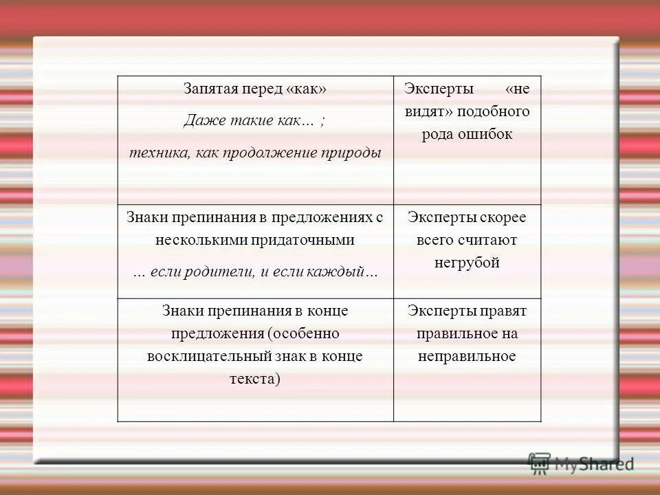 Даже ставить запятую. Перед даже ставится запятая. Даже ставить запятую. Когда перед кто ставится запятая. Как перед или ставить запятую.