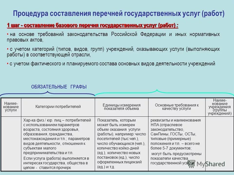 Перечень услуг по содержанию мкд. Проектно-сметная документация. Перечень работ содержания многоквартирного дома. Составить перечень услуг. Список товаров и услуг которые необходимы вашей семье.