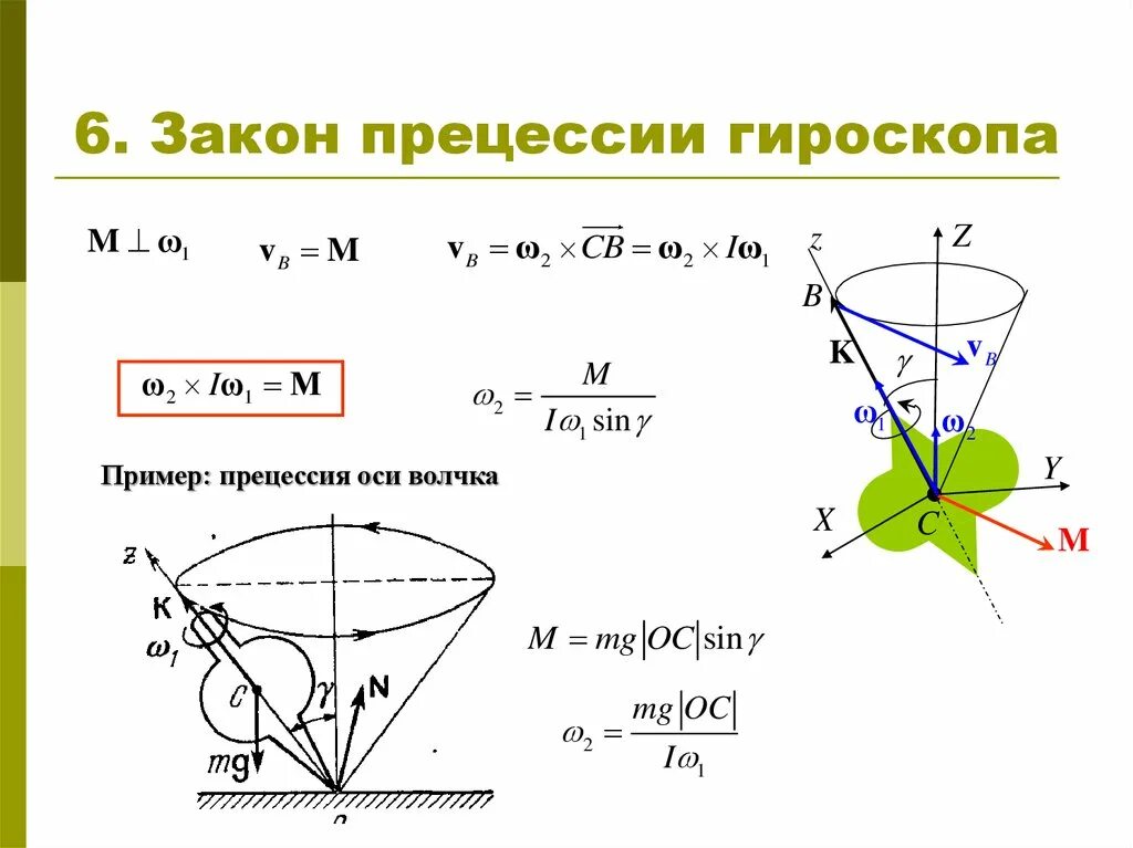 Гироскоп угловой скорости. Закон прецессии гироскопа. Прецессионные уравнения гироскопа. Правило прецессии гироскопа. Прецессия и нутация гироскопа.