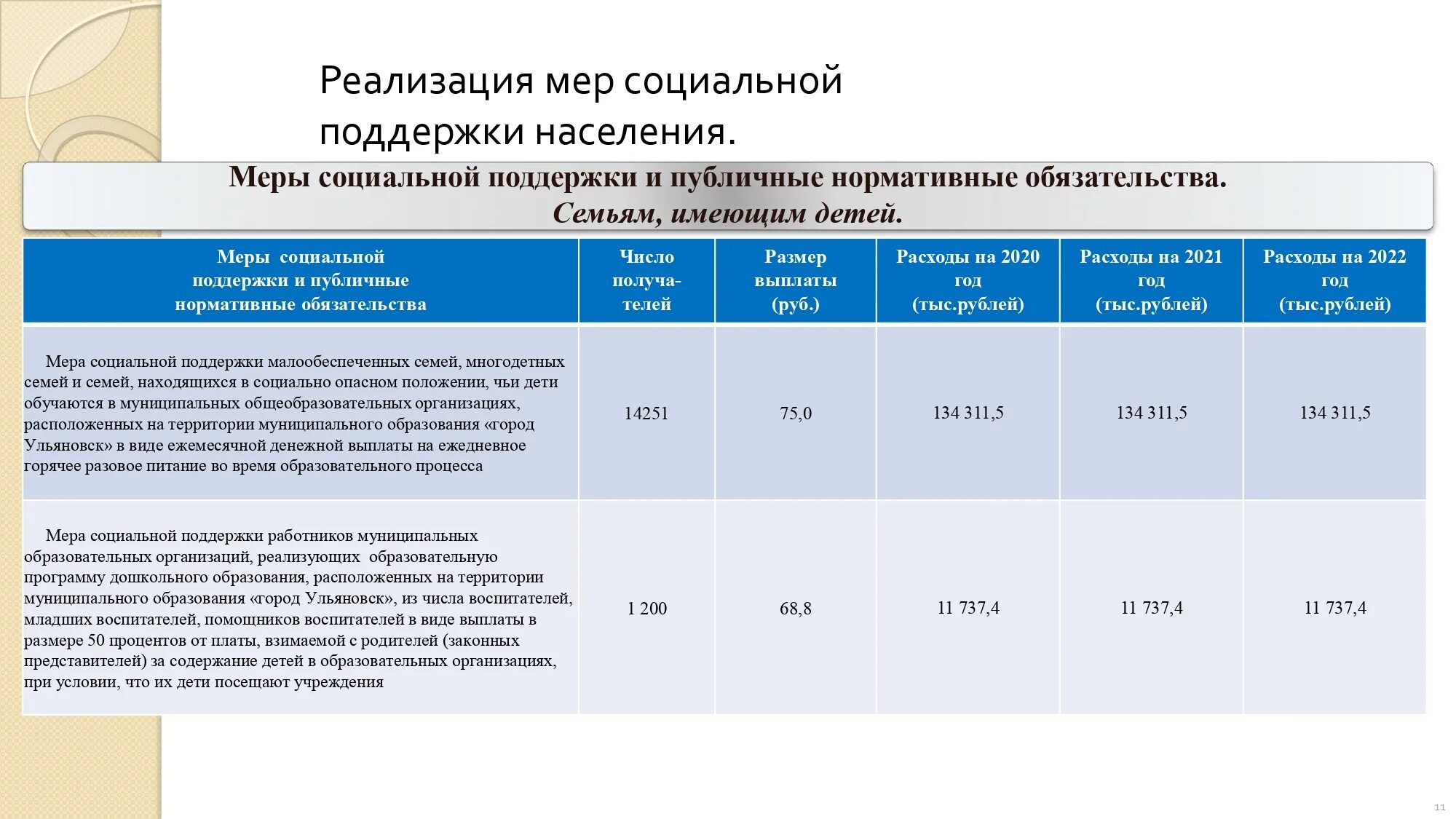 Декларации главных врачей. Задачи администрации города. Задачи администрации муниципального образования. Цели и задачи администрации города. Структура публичной декларации целей п задач на 2020 год.