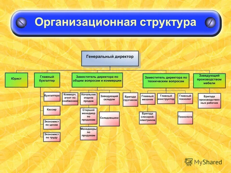 Быть боссом крупной компании примеры Census Data Provide a Mixed Message on Women Entrepreneurs Entrepreneur