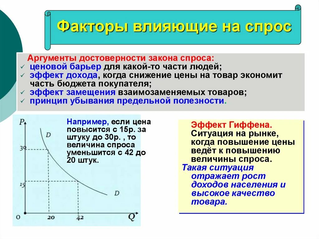 Спрос является. Спрос закон спроса факторы влияющие на спрос. Факторы воздействующие на спрос. Спрос закон спроса факторы влияющие на формирование спроса. Ценовой фактор влияющий на спрос.