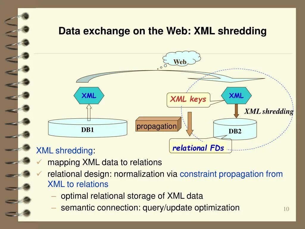 Dynamic data. XML ключ - значение. Data Exchange. Dynamic data Exchange. Data Exchange Revolution.