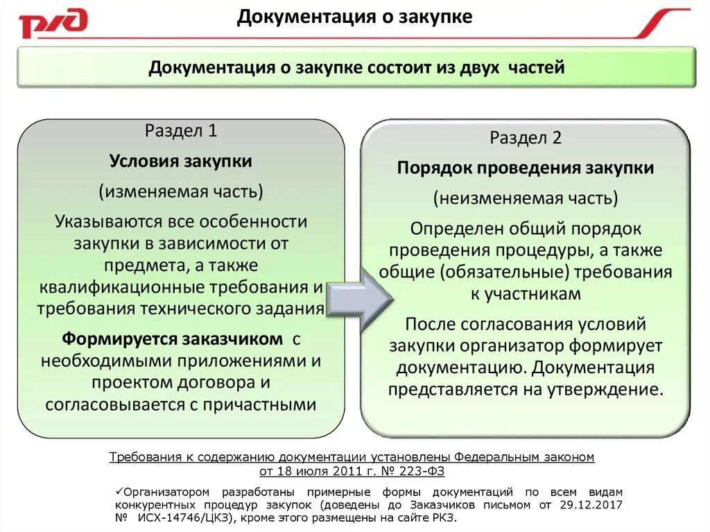 Договор по результатам конкурентной закупки. Документация о закупке. Документы для закупочной процедуры. Виды закупочной документации. Документация для закупа.