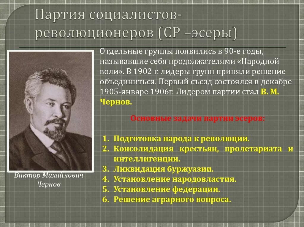 Основные положения программы пср. Эсеры энесы трудовики Лидеры. Партия социалистов-революционеров. Лидер партии эсеров. Партия социалистов революционеров (ПСР) (эсеры).