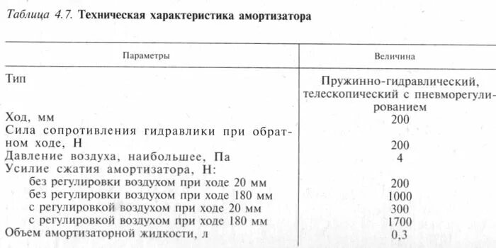 Сколько масло в иж юпитер 5. ИЖ Планета задний амортизатор характеристики. Амортизатор ИЖ Юпитер 5 характеристики. Параметры амортизатора ИЖ Планета 5. Амортизаторы ИЖ Планета 5 характеристики.