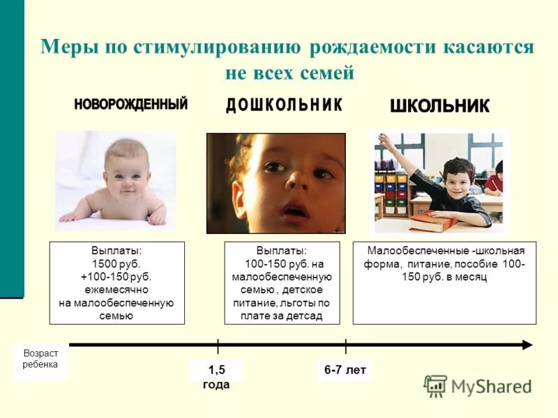 программа стимулирования рождаемости. рождаемость детей. программа стимулирования рождаемости. программа стимулирования рождаемости. стимулирование рождаемости в россии.