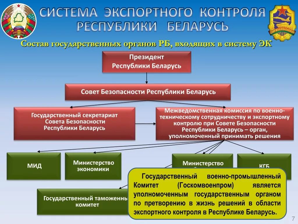 Органы власти РБ. Органы управления Республики. Органы государственной власти Беларуси. Органы власти РБ схема. Информация по экспортному контролю