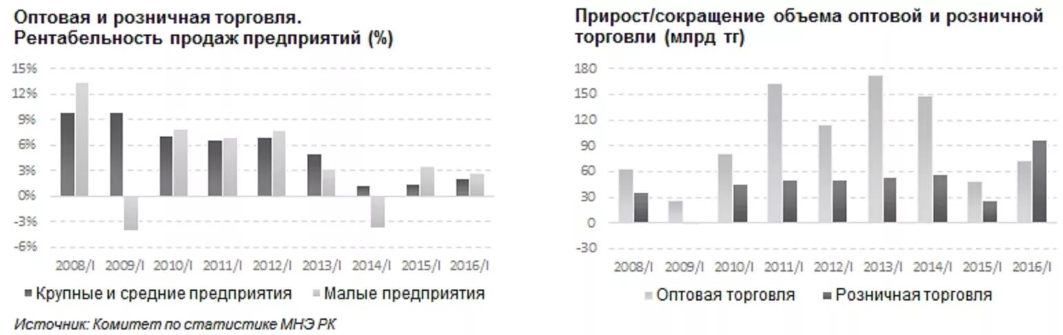 Среднеотраслевые показатели рентабельности. Рентабельность продаж формула. Нормативы показателей рентабельности. Рентабельность выручки формула расчета. Оптовая торговля рентабельность.