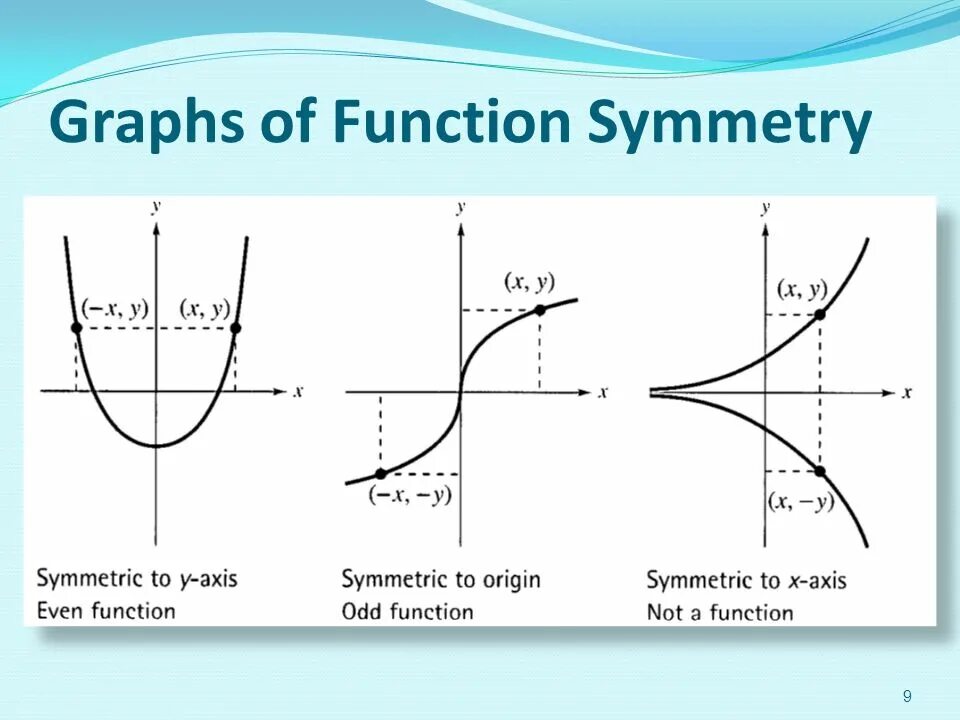 Round x функция. Function graphs. Функция not. Graphic function. Functions and their graphs.